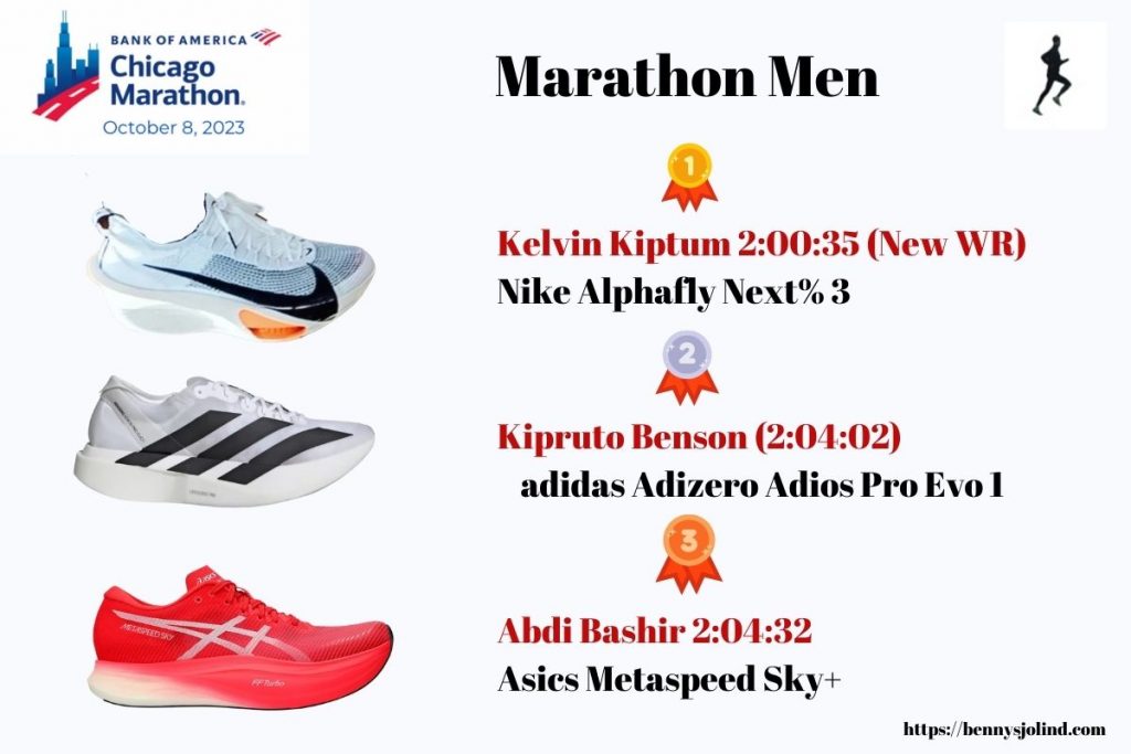 Chicago Marathon 2023 world record running shoes