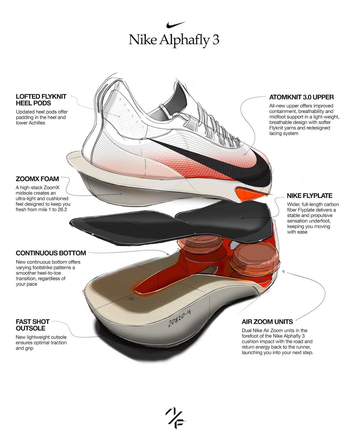 Design and Technology of Nike Alphafly 3