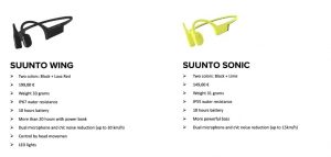 sports headphones with bone conduction technology