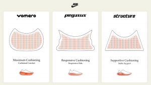 Nya kategorier för löparskor hos Nike