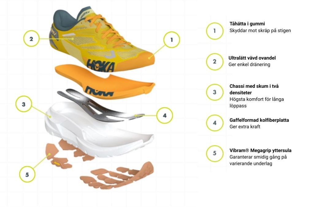 Hoka Mafate X beskrivning