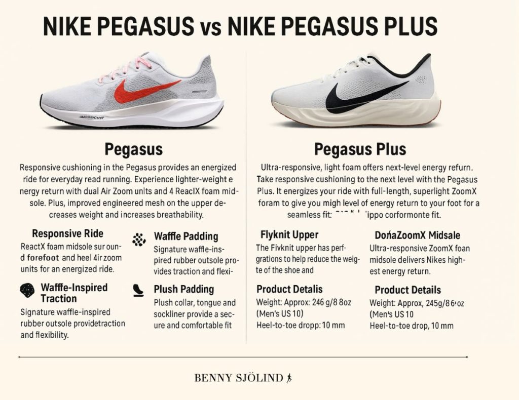 Nike Pegasus vs Nike Pegasus Plus