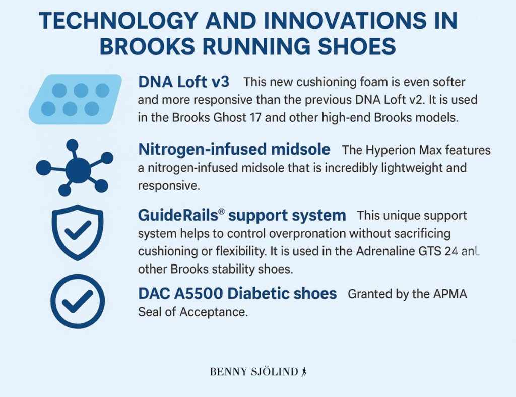 Technology and Innovations on Brooks Running Shoes