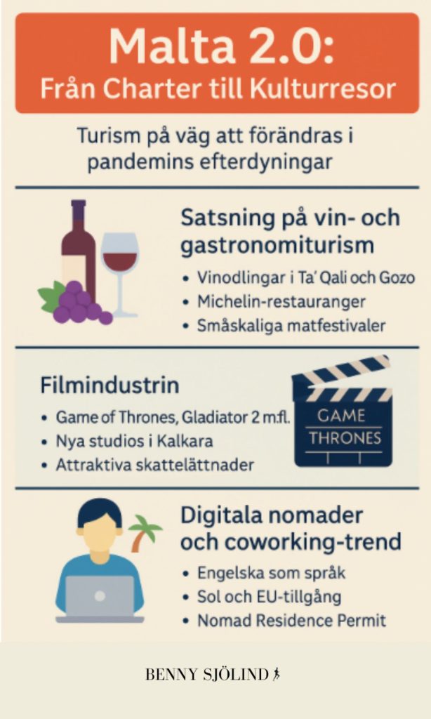 Malta infografik