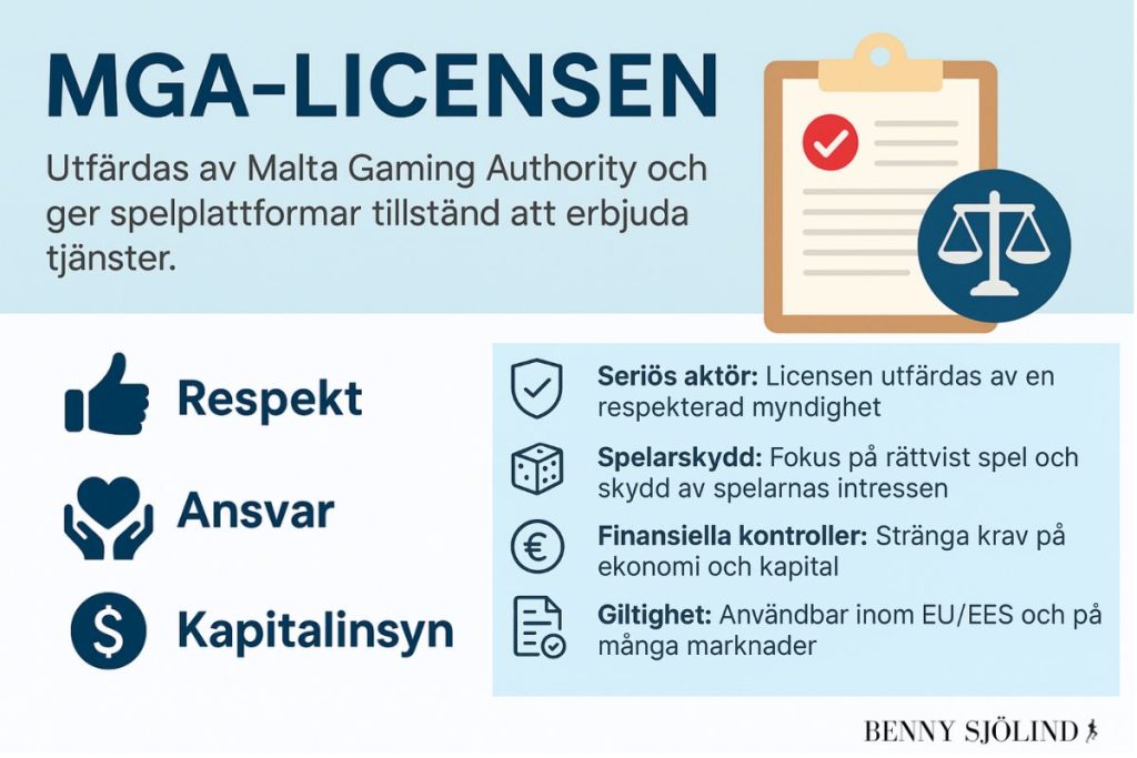 vad är MGA-licensen infografik