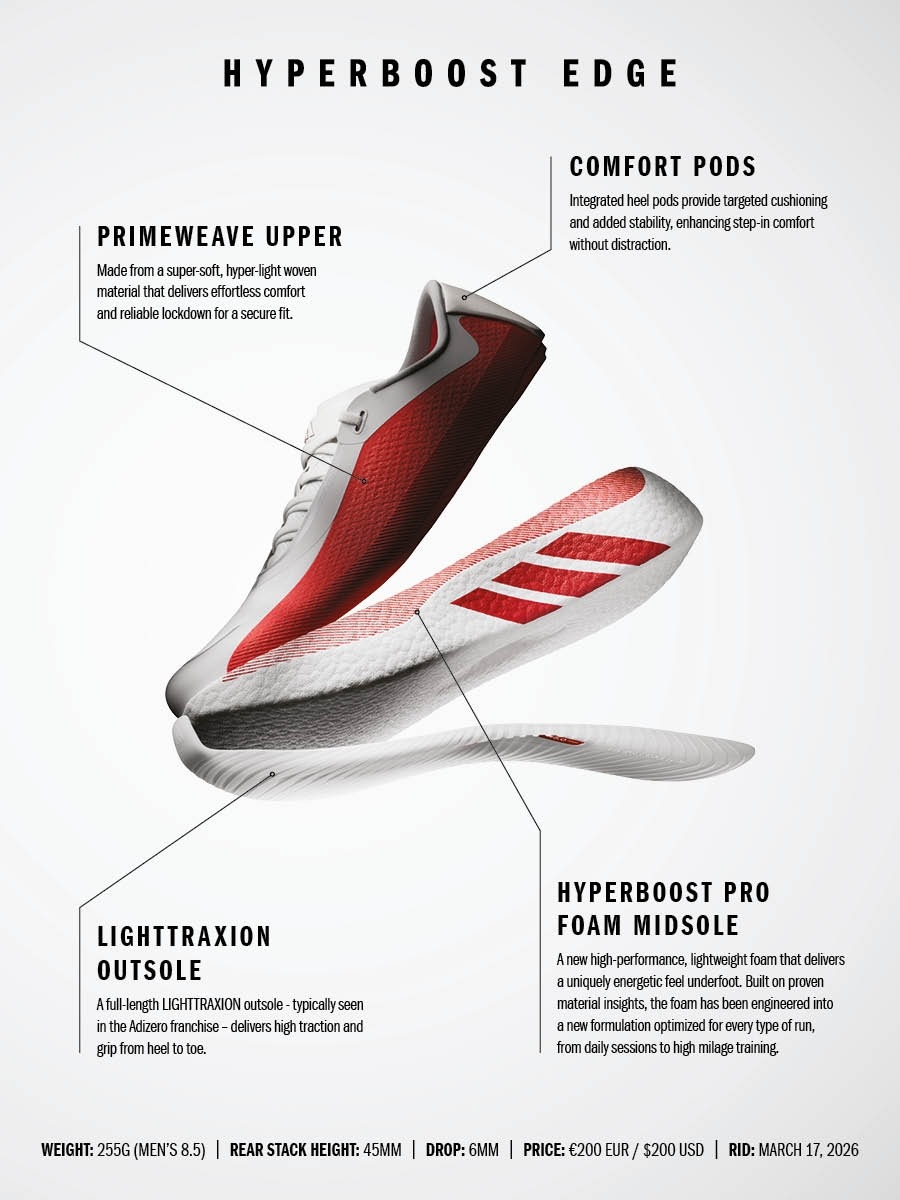 Adidas Hyperboost Edge