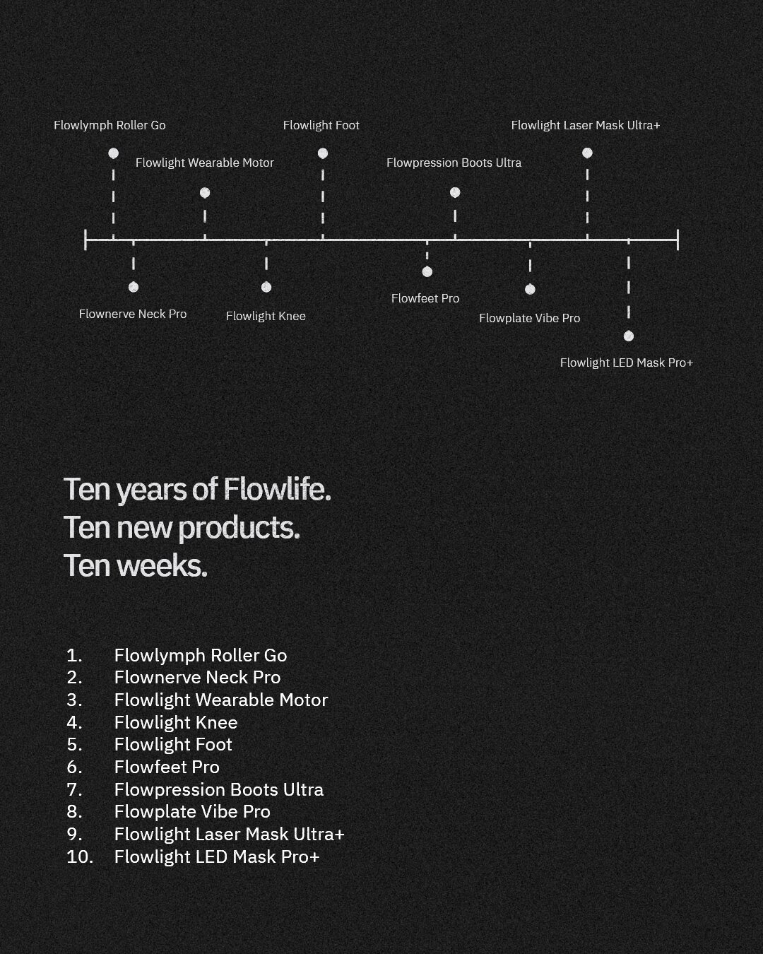 Roadmap lansering av 10 nya produkter för att fira 10 år