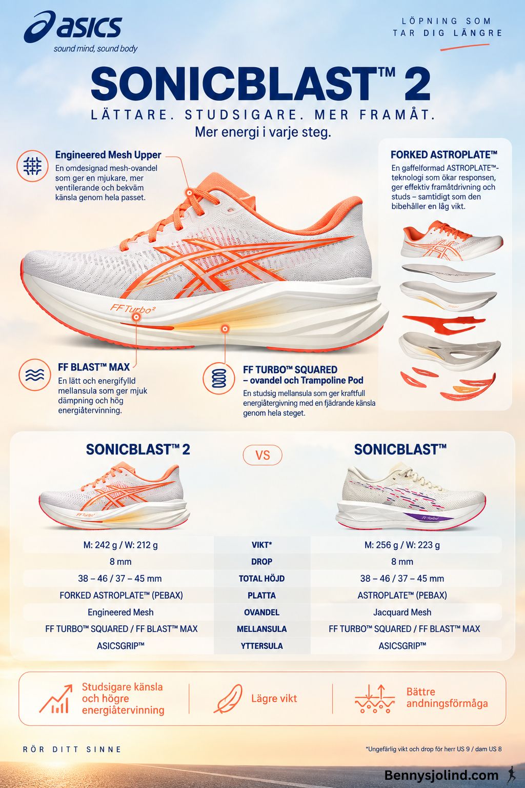 ASICS SONICBLAST 2 jämfört med SONICBLAST – vikt, drop, dämpning, ASTROPLATE och andra tekniska nyheter